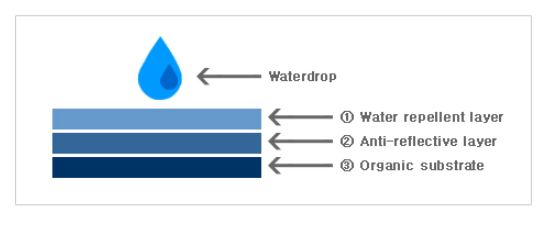 propertywater