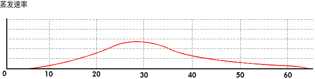 01_tp-coat(or-112)_graph1_08